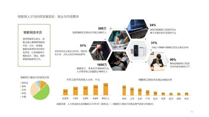 智能連接，匯聚價值 物聯(lián)網(wǎng)應(yīng)用的下一個場景——物聯(lián)網(wǎng)產(chǎn)業(yè)評價與展望