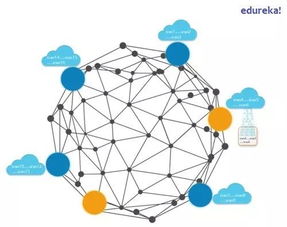 物聯(lián)網(wǎng)、區(qū)塊鏈與新材料技術(shù)研發(fā)的融合創(chuàng)新 優(yōu)勢與前景